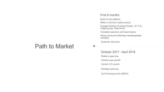 Path to Market
First 6 months
Build UI and platform
Make a minimum viable product
Engage Partners (Funding Portals, VC, P.E.,
Angel groups, Data firms).
Complete executive and board teams.
Ramp pre-launch blitzkrieg marketing/sales
activities.
Customer discovery.
October 2017 - April 2018
Platform goes live.
Achieve user growth
Version 2.0 Launch.
Strategic planning .
2nd Financing event (SEED).
 