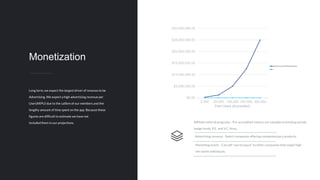 Monetization
Long term, we expect the largest driver of revenue to be
Advertising. We expect a high advertising revenue per
User(ARPU) due to the calibre of our members and the
lengthy amount of time spent on the app. Because these
figures are difficult to estimate we have not
included them in our projections. Affiliate referral programs - Pre-accredited visitors are valuable to funding portals,
hedge funds, P.E. and V.C. firms.
$0.00
$5,000,000.00
$10,000,000.00
$15,000,000.00
$20,000,000.00
$25,000,000.00
$30,000,000.00
5,000 25,000 100,000 250,000 500,000
Paid Users (Accredited)
Revenue @ $50/Membership
Advertising revenue - Select companies offering complementary products.
Marketing assets - Can sell “secret sauce” to other companies that target high
net-worth individuals.
 