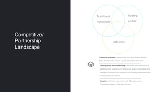 Competitive/
Partnership
Landscape
Traditional investment - Hedge Funds, S&P, DOW, Nasdaq, Mutual
funds, Private Equity, Venture capital, family office, index funds.
Funding portals (Not crowdfunding) - We funder, microventures.com,
seedinvest.com, fundrise.com, CircleUp.com, angel.co, darcmatter.com,
Indiegogo, Earlyshares.com, equitynet.com. Funding portals speak more
to startups than to investors.
Data sites - Pitchbook.com, mattermark, CB insights, privco,
Crunchbase, datafox - Great data, at a cost.
Traditional
investment
Funding
portals`
Data sites
 