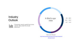2009 2010
2011 2012
2013 2014
A Bird’s eye
view
Companies raising capital have some
options. Many elect for private
placement.
Industry
Outlook
Reference: SEC Whitepaper -
https://www.sec.gov/dera/staff-papers/white-papers/unregistered-
offering10-2015.pdf
 