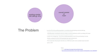 existing market
(301,000 @ <5%)
The Problem Less than 5% of the qualified population is connected and participating in private offerings.
overall market
of
7mil+
~301,000 entities contributed to the $1.3 trillion in private investment in 2014, according to SEC data*.
It seems very strange that < 5% of the accredited population in the US are participating in private
markets, compared to 55% of US Households that report owning stock.
This is especially relevant given that there are 3,000 fewer public stocks available today than there
were in 1997.
Sources:
1. (Gallup) Little Change in Percentage of Americans Who Own Stocks
2. https://www.wsj.com/articles/americas-roster-of-public-companies-is-shrinking-before-our-eyes-1483545879
 