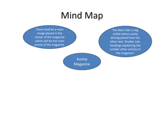Mind Map
Anime
Magazine
There shall be a main
image placed in the
center of the magazine
which will be the main
article of the magazine.
The Main title in big
visible letters easily
distinguished from the
other text. Smaller sub-
headings explaining the
smaller other articles in
the magazine.