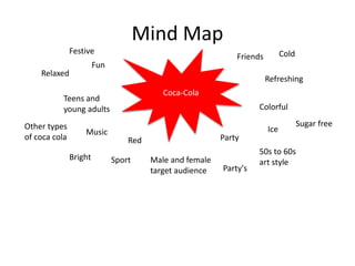 Mind Map
Coca-Cola
Fun
Bright
Festive
Relaxed
Refreshing
50s to 60s
art style
Music
Colorful
Party
Sport
Teens and
young adults
Male and female
target audience
Friends
Party's
Cold
Ice
Red
Other types
of coca cola
Sugar free
 