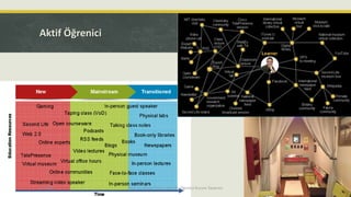 Aktif Öğrenici
6.7.2017 Prof. Dr. Alper Cihan, Yeni Bir Öğretici Kurum Tasarımı 12
 