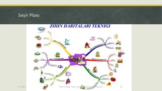 Seyir Planı
6.7.2017 Prof. Dr. Alper Cihan, Yeni Bir Öğretici Kurum Tasarımı 19
 