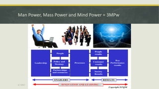 Man Power, Mass Power and Mind Power = 3MPw
6.7.2017 Prof. Dr. Alper Cihan, Yeni Bir Öğretici Kurum Tasarımı 20
 