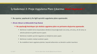 İş Kademesi 2: Proje Uygulama Planı Çıkarma: Nasıl Yapılacak ?
 Bu aşama; yapılacak iş ile ilgili ayrıntılı uygulama planı aşamasıdır.
 (Örnek: Mimari ve Mühendislik Proje İhalesi)
 Ne yapılacağı kesinleşen işin eksiksiz uygulama planı ve şartname oluşturma aşamasıdır.
 Belirlenen modelin birinci basamaktan dördüncü basamağa kadar ana süreç, alt süreç, alt alt süreç ve
aktivite planlarının grafik tasarımı yapılır.
 Belirlenen modelin ayrıntılı Uygulama ve Geliştirme planı yapılır.
 Belirlenen modelin maliyet analizleri yapılır.
 Bu modellerin kesin uygulama planları, kaynak kullanımları ve denetim usulleri tasarlanır.
276.7.2017 Prof. Dr. Alper Cihan, Yeni Bir Öğretici Kurum Tasarımı
 