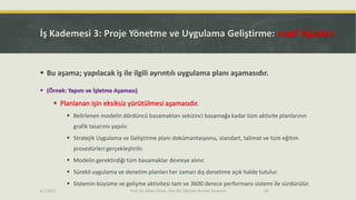 İş Kademesi 3: Proje Yönetme ve Uygulama Geliştirme: Hadi Yapalım
 Bu aşama; yapılacak iş ile ilgili ayrıntılı uygulama planı aşamasıdır.
 (Örnek: Yapım ve İşletme Aşaması)
 Planlanan işin eksiksiz yürütülmesi aşamasıdır.
 Belirlenen modelin dördüncü basamaktan sekizinci basamağa kadar tüm aktivite planlarının
grafik tasarımı yapılır.
 Stratejik Uygulama ve Geliştirme planı dokümantasyonu, standart, talimat ve tüm eğitim
prosedürleri gerçekleştirilir.
 Modelin gerektirdiği tüm basamaklar devreye alınır.
 Sürekli uygulama ve denetim planları her zaman dış denetime açık halde tutulur.
 Sistemin büyüme ve gelişme aktivitesi tam ve 3600 derece performans sistemi ile sürdürülür.
286.7.2017 Prof. Dr. Alper Cihan, Yeni Bir Öğretici Kurum Tasarımı
 