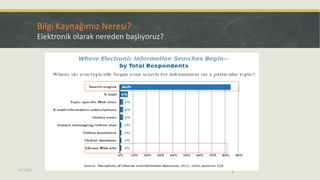 Bilgi Kaynağımız Neresi?
Elektronik olarak nereden başlıyoruz?
6.7.2017 4
 