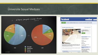 Üniversite Sosyal Medyası
6.7.2017 5
 
