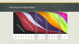 Teknolojinin Değiştirdikleri
6.7.2017 Prof. Dr. Alper Cihan, Yeni Bir Öğretici Kurum Tasarımı 6
 