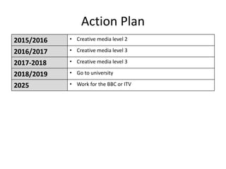 Action Plan
2015/2016 • Creative media level 2
2016/2017 • Creative media level 3
2017-2018 • Creative media level 3
2018/2019 • Go to university
2025 • Work for the BBC or ITV
 
