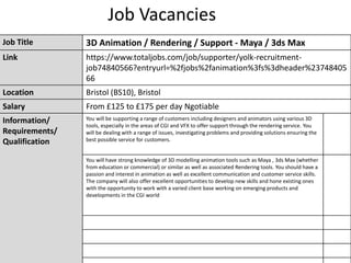 Job Vacancies
Job Title 3D Animation / Rendering / Support - Maya / 3ds Max
Link https://www.totaljobs.com/job/supporter/yolk-recruitment-
job74840566?entryurl=%2fjobs%2fanimation%3fs%3dheader%23748405
66
Location Bristol (BS10), Bristol
Salary From £125 to £175 per day Ngotiable
Information/
Requirements/
Qualification
You will be supporting a range of customers including designers and animators using various 3D
tools, especially in the areas of CGI and VFX to offer support through the rendering service. You
will be dealing with a range of issues, investigating problems and providing solutions ensuring the
best possible service for customers.
You will have strong knowledge of 3D modelling animation tools such as Maya , 3ds Max (whether
from education or commercial) or similar as well as associated Rendering tools. You should have a
passion and interest in animation as well as excellent communication and customer service skills.
The company will also offer excellent opportunities to develop new skills and hone existing ones
with the opportunity to work with a varied client base working on emerging products and
developments in the CGI world
 