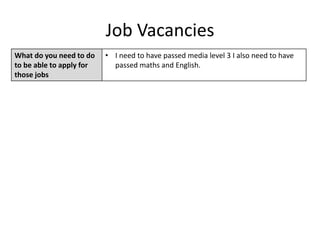Job Vacancies
What do you need to do
to be able to apply for
those jobs
• I need to have passed media level 3 I also need to have
passed maths and English.
 