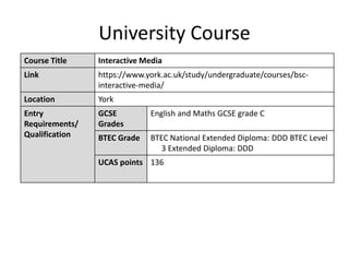 University Course
Course Title Interactive Media
Link https://www.york.ac.uk/study/undergraduate/courses/bsc-
interactive-media/
Location York
Entry
Requirements/
Qualification
GCSE
Grades
English and Maths GCSE grade C
BTEC Grade BTEC National Extended Diploma: DDD BTEC Level
3 Extended Diploma: DDD
UCAS points 136
 