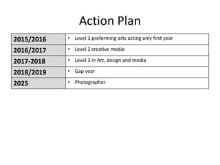 Action Plan
2015/2016 • Level 3 preforming arts acting only first year
2016/2017 • Level 2 creative media
2017-2018 • Level 3 in Art, design and media
2018/2019 • Gap year
2025 • Photographer
 