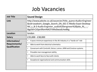 Job Vacancies
Job Title Sound Design
Link http://www.jobsite.co.uk/vacancies?title_query=Audio+Engineer
&cid=seadvert_Google_Search_EN_SEC-C-Media-Exact-Desktop-
NV_c_B-2-Audio-Engineer_audio%20engineer%20jobs_RL_-_-
&gclid=CJGpn9fomNACFVMo0wodLHwBkg
Location london
Salary £35,000 - £38,000
Information/
Requirements/
Qualification
• 4 years minimum experience in the AV industry in a "hands-on" role
• Able to work from electrical schematics
• Conversant with Control4, Extron, Lutron, AXM and Crestron systems
• Provable man management ability
• Able to work face-to-face with clients
• Exceptional organisational and communication skills
 