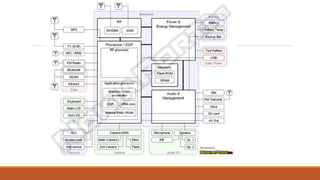 1.0 introduction to mobile application testing | PPTX