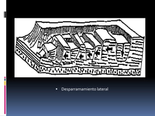  Desparramamiento lateral
 