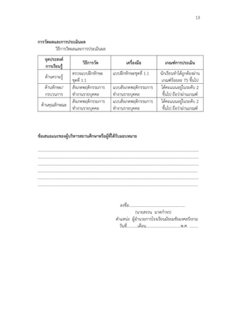 13
การวัดผลและการประเมินผล
วิธีการวัดผลและการประเมินผล
จุดประสงค์
การเรียนรู้
วิธีการวัด เครื่องมือ เกณฑ์การประเมิน
ด้านความรู้
ตรวจแบบฝึกทักษะ
ชุดที่ 1.1
แบบฝึกทักษะชุดที่ 1.1 นักเรียนทาได้ถูกต้องผ่าน
เกณฑ์ร้อยละ 75 ขึ้นไป
ด้านทักษะ/
กรบวนการ
สังเกตพฤติกรรมการ
ทางานรายบุคคล
แบบสังเกตพฤติกรรมการ
ทางานรายบุคคล
ได้คะแนนอยู่ในระดับ 2
ขึ้นไป ถือว่าผ่านเกณฑ์
ด้านคุณลักษณะ
สังเกตพฤติกรรมการ
ทางานรายบุคคล
แบบสังเกตพฤติกรรมการ
ทางานรายบุคคล
ได้คะแนนอยู่ในระดับ 2
ขึ้นไป ถือว่าผ่านเกณฑ์
ข้อเสนอแนะของผู้บริหารสถานศึกษาหรือผู้ที่ได้รับมอบหมาย
…………………………………………………………………………………………………………………………………………………
…………………………………………………………………………………………………………………………………………………
…………………………………………………………………………………………………………………………………………………
………………………………………………………………………………………………………………………………………..………
…………………………………………………………………………………………………………………………………………………
………………………………………………………………………………………………………………………………………..………
ลงชื่อ.........................................................
(นายสงวน มาตกาจร)
ตาแหน่ง ผู้อานวยการโรงเรียนมัธยมชัยมงคลรังงาม
วันที่...........เดือน...................................พ.ศ. .........
 