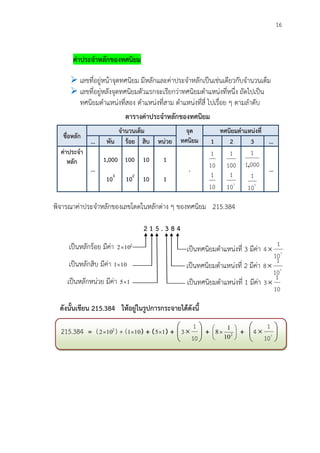 16
ค่าประจาหลักของทศนิยม
 เลขที่อยู่หน้าจุดทศนิยม มีหลักและค่าประจาหลักเป็นเช่นเดียวกับจานวนเต็ม
 เลขที่อยู่หลังจุดทศนิยมตัวแรกจะเรียกว่าทศนิยมตาแหน่งที่หนึ่ง ถัดไปเป็น
ทศนิยมตาแหน่งที่สอง ตาแหน่งที่สาม ตาแหน่งที่สี่ ไปเรื่อย ๆ ตามลาดับ
ตารางค่าประจาหลักของทศนิยม
ชื่อหลัก
จานวนเต็ม จุด
ทศนิยม
ทศนิยมตาแหน่งที่
... พัน ร้อย สิบ หน่วย 1 2 3 …
ค่าประจา
หลัก
...
1,000
103
100
102
10
10
1
1
. 10
1
10
1
100
1
2
10
1
0001
1
,
3
10
1
…
พิจารณาค่าประจาหลักของเลขโดดในหลักต่าง ๆ ของทศนิยม 215.384
2 1 5 . 3 8 4
ดังนั้นเขียน 215.384 ให้อยู่ในรูปการกระจายได้ดังนี้
215.384 = ( 2
102 ) + ( 101 ) + ( 15 ) + 






10
1
3 + 





 2
10
1
8 + 





 3
10
1
4
เป็นหลักร้อย มีค่า 2
102 เป็นทศนิยมตาแหน่งที่ 3 มีค่า 3
10
1
4
เป็นหลักสิบ มีค่า 101 เป็นทศนิยมตาแหน่งที่ 2 มีค่า 2
10
1
8
เป็นหลักหน่วย มีค่า 15 เป็นทศนิยมตาแหน่งที่ 1 มีค่า
10
1
3
 