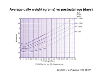 Average daily weight (grams) vs postnatal age (days)Average daily weight (grams) vs postnatal age (days)
Wright K, et al. Pediatrics 1993; 91:922
 