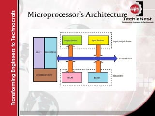 Microprocessor’s Architecture
 