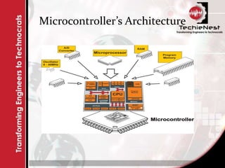 Microcontroller’s Architecture
 