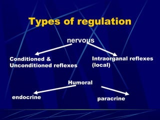Physiology of Digestion in mouth cavity | PPT