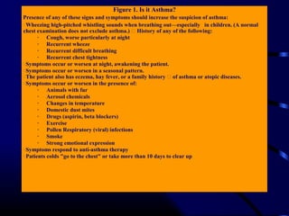 Figure 1. Is it Asthma?
Presence of any of these signs and symptoms should increase the suspicion of asthma:
„Wheezing high-pitched whistling sounds when breathing out—especially in children. (A normal
chest examination does not exclude asthma.) „ History of any of the following:
• Cough, worse particularly at night
• Recurrent wheeze
• Recurrent difficult breathing
• Recurrent chest tightness
„Symptoms occur or worsen at night, awakening the patient.
„Symptoms occur or worsen in a seasonal pattern.
„The patient also has eczema, hay fever, or a family history „ of asthma or atopic diseases.
„Symptoms occur or worsen in the presence of:
• Animals with fur
• Aerosol chemicals
• Changes in temperature
• Domestic dust mites
• Drugs (aspirin, beta blockers)
• Exercise
• Pollen Respiratory (viral) infections
• Smoke
• Strong emotional expression
„Symptoms respond to anti-asthma therapy
„Patients colds "go to the chest" or take more than 10 days to clear up
 