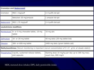 Cromolyn and Nedocromil
Cromolyn MDI 1 mg/puff 2–4 puffs tid-qid
Nebulizer 20 mg/ampule 1 ampule tid-qid
Nedocromil MDI 1.75 mg/puff 2–4 puffs bid-qid
Leukotriene modifiers
Montelukast 4- or 5-mg chewable tablet, 10-mg
tablet
10 mg qhs
Zafirlukast 10- or 20-mg tablet 40 mg daily (20-mg tablet bid)
Zileuton 300- or 600-mg tablet 2400 mg daily (given tablets qid)
Methylxanthines [Serum monitoring is important (serum concentration of 5–15 g/mL at steady state)].
Theophylline Liquids, sustained-release tablets,
and capsules
Starting dose 10 mg/kg per day up to 300 mg max;
usual max, 800 mg/d
MDI, metered-dose inhaler; DPI, daily permissible intake
 