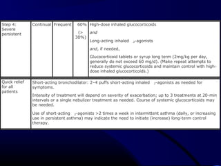 Step 4:
Severe
persistent
Continual Frequent 60%
(>
30%)
High-dose inhaled glucocorticoids
and
Long-acting inhaled 2-agonists
and, if needed,
Glucocorticoid tablets or syrup long term (2mg/kg per day,
generally do not exceed 60 mg/d). (Make repeat attempts to
reduce systemic glucocorticoids and maintain control with high-
dose inhaled glucocorticoids.)
Quick relief
for all
patients
Short-acting bronchodilator: 2–4 puffs short-acting inhaled 2-agonists as needed for
symptoms.
Intensity of treatment will depend on severity of exacerbation; up to 3 treatments at 20-min
intervals or a single nebulizer treatment as needed. Course of systemic glucocorticoids may
be needed.
Use of short-acting 2-agonists >2 times a week in intermittent asthma (daily, or increasing
use in persistent asthma) may indicate the need to initiate (increase) long-term control
therapy.
 