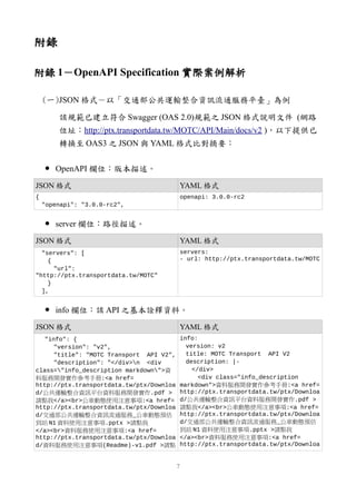 附錄
附錄 1－OpenAPI Specification 實際案例解析
(一)JSON 格式－以「交通部公共運輸整合資訊流通服務平臺」為例
該規範已建立符合 Swagger (OAS 2.0)規範之 JSON 格式說明文件 (網路
位址：http://ptx.transportdata.tw/MOTC/API/Main/docs/v2 )，以下提供已
轉換至 OAS3 之 JSON 與 YAML 格式比對摘要：
● OpenAPI 欄位：版本描述。
JSON 格式 YAML 格式
{
"openapi": "3.0.0-rc2",
openapi: 3.0.0-rc2
● server 欄位：路徑描述。
JSON 格式 YAML 格式
"servers": [
{
"url":
"http://ptx.transportdata.tw/MOTC"
}
],
servers:
- url: http://ptx.transportdata.tw/MOTC
● info 欄位：該 API 之基本詮釋資料。
JSON 格式 YAML 格式
"info": {
"version": "v2",
"title": "MOTC Transport API V2",
"description": "</div>n <div
class="info_description markdown">資
料服務開發實作參考手冊:<a href=
http://ptx.transportdata.tw/ptx/Downloa
d/公共運輸整合資訊平台資料服務開發實作.pdf >
請點我</a><br>公車動態使用注意事項:<a href=
http://ptx.transportdata.tw/ptx/Downloa
d/交通部公共運輸整合資訊流通服務_公車動態預估
到站 N1 資料使用注意事項.pptx >請點我
</a><br>資料服務使用注意事項:<a href=
http://ptx.transportdata.tw/ptx/Downloa
d/資料服務使用注意事項(Readme)-v1.pdf >請點
info:
version: v2
title: MOTC Transport API V2
description: |-
</div>
<div class="info_description
markdown">資料服務開發實作參考手冊:<a href=
http://ptx.transportdata.tw/ptx/Downloa
d/公共運輸整合資訊平台資料服務開發實作.pdf >
請點我</a><br>公車動態使用注意事項:<a href=
http://ptx.transportdata.tw/ptx/Downloa
d/交通部公共運輸整合資訊流通服務_公車動態預估
到站 N1 資料使用注意事項.pptx >請點我
</a><br>資料服務使用注意事項:<a href=
http://ptx.transportdata.tw/ptx/Downloa
7
 