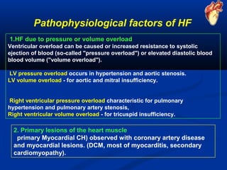 Congestive Heart Failure | PPT