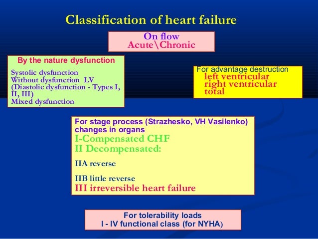 Compensated diastolic congestive heart failure