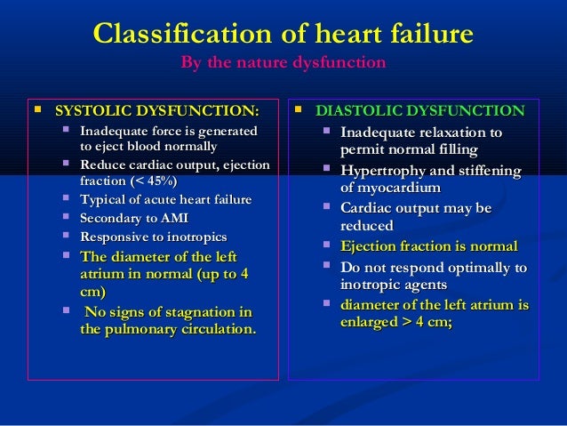 Congestive Heart Failure