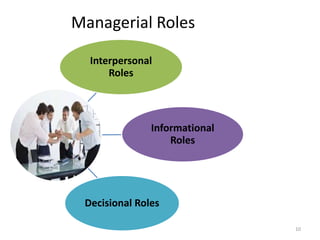 Management Informational Roles 1. introduction to organizational behavior mothilal | PPSX