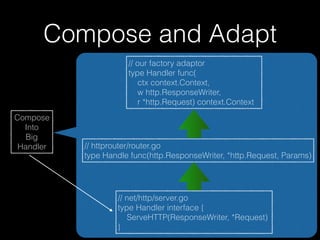 Compose and Adapt
// our factory adaptor
type Handler func(
ctx context.Context,
w http.ResponseWriter,
r *http.Request) context.Context
// httprouter/router.go
type Handle func(http.ResponseWriter, *http.Request, Params)
// net/http/server.go
type Handler interface {
ServeHTTP(ResponseWriter, *Request)
}
Compose
Into
Big
Handler
 