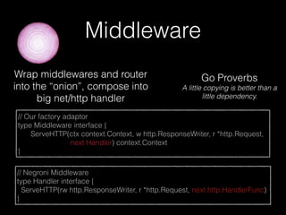 Middleware
// Our factory adaptor
type Middleware interface {
ServeHTTP(ctx context.Context, w http.ResponseWriter, r *http.Request,
next Handler) context.Context
}
// Negroni Middleware
type Handler interface {
ServeHTTP(rw http.ResponseWriter, r *http.Request, next http.HandlerFunc)
}
Go Proverbs
A little copying is better than a
little dependency.
Wrap middlewares and router
into the “onion”, compose into
big net/http handler
 
