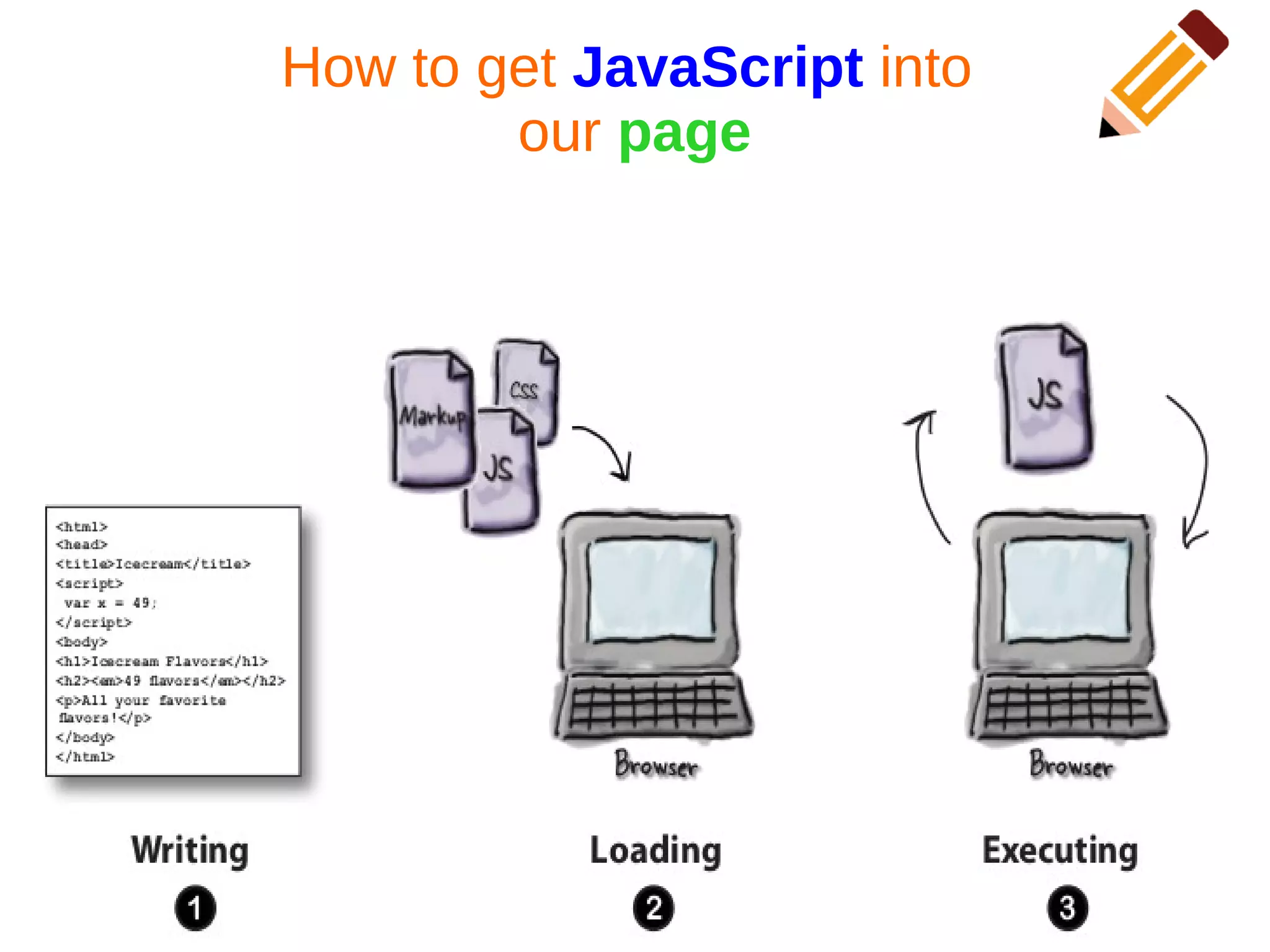 How to get JavaScript into
our page
 