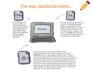 The way JavaScript works...
 
