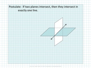 1.1.1 Points, Lines, and Planes | PDF