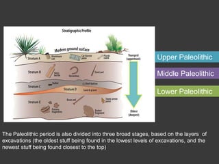 Upper Paleolithic
Middle Paleolithic
Lower Paleolithic
The Paleolithic period is also divided into three broad stages, based on the layers of
excavations (the oldest stuff being found in the lowest levels of excavations, and the
newest stuff being found closest to the top)
 