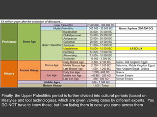 Finally, the Upper Paleolithic period is further divided into cultural periods (based on
lifestyles and tool technologies), which are given varying dates by different experts. You
DO NOT have to know these, but I am listing them in case you come across them
 