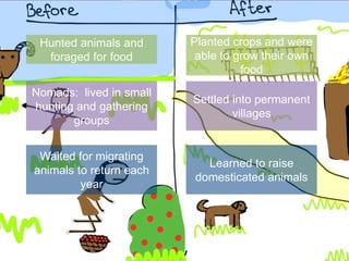 Hunted animals and
foraged for food
Planted crops and were
able to grow their own
food
Nomads: lived in small
hunting and gathering
groups
Settled into permanent
villages
Waited for migrating
animals to return each
year
Learned to raise
domesticated animals
 