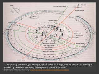 “The cycle of the moon, for example, which takes 27.3 days, can be tracked by moving a
marker by two holes each day to complete a circuit in 28 days.”
Dr. Christopher Whitcombe, “Stonehenge” http://witcombe.sbc.edu/earthmysteries/EMStonehengeD.html
 