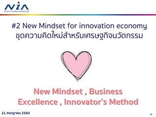 3821 กรกฎาคม 2560
#2 New Mindset for innovation economy
ชุดควำมคิดใหม่สำหรับเศรษฐกิจนวัตกรรม
New Mindset , Business
Excellence , Innovator’s Method
 