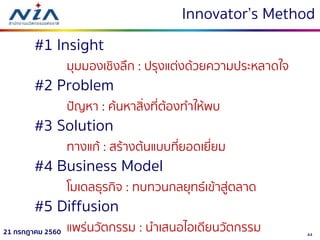 4421 กรกฎาคม 2560
#1 Insight
มุมมองเชิงลึก : ปรุงแต่งด้วยควำมประหลำดใจ
#2 Problem
ปัญหำ : ค้นหำสิ่งที่ต้องทำให้พบ
#3 Solution
ทำงแก้ : สร้ำงต้นแบบที่ยอดเยี่ยม
#4 Business Model
โมเดลธุรกิจ : ทบทวนกลยุทธ์เข้ำสู่ตลำด
#5 Diffusion
แพร่นวัตกรรม : นำเสนอไอเดียนวัตกรรม
Innovator’s Method
 