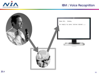 5321 กรกฎาคม 2560
IBM : Voice Recognition
 