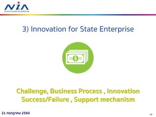 5421 กรกฎาคม 2560
3) Innovation for State Enterprise
Challenge, Business Process , Innovation
Success/Failure , Support mechanism
 